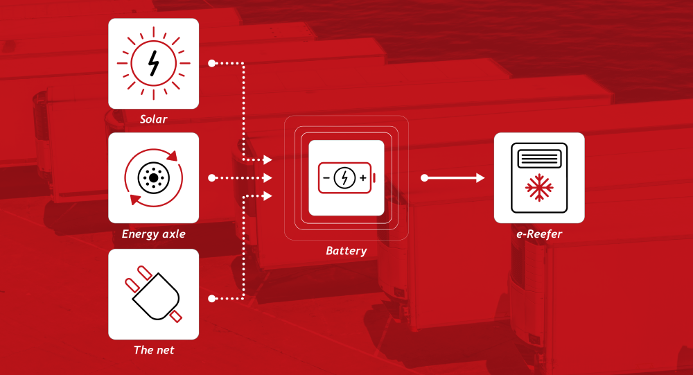 infographic battery