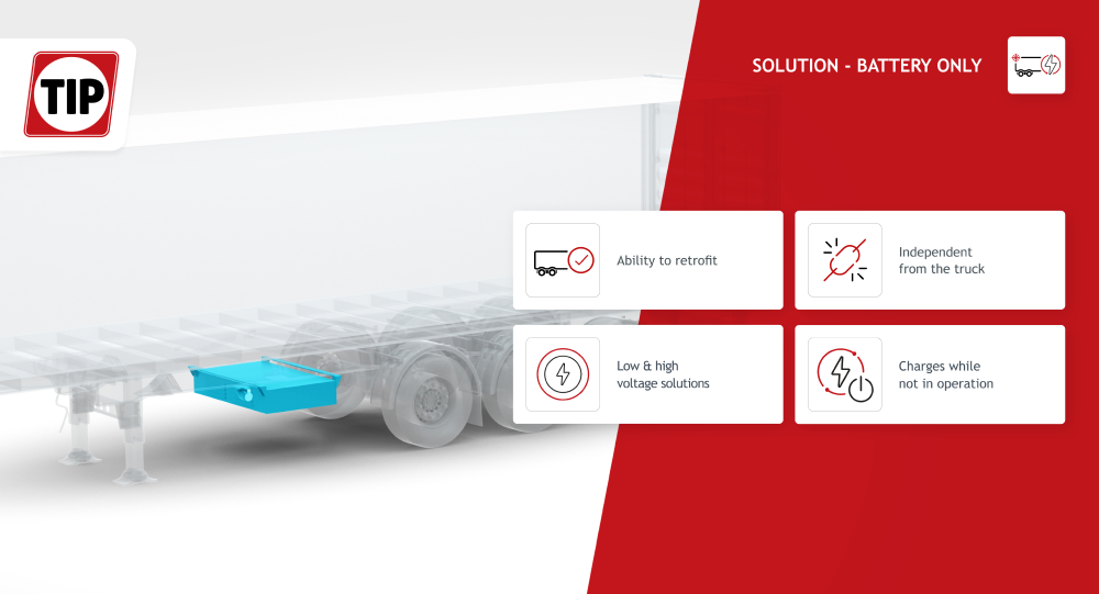 battery only solution