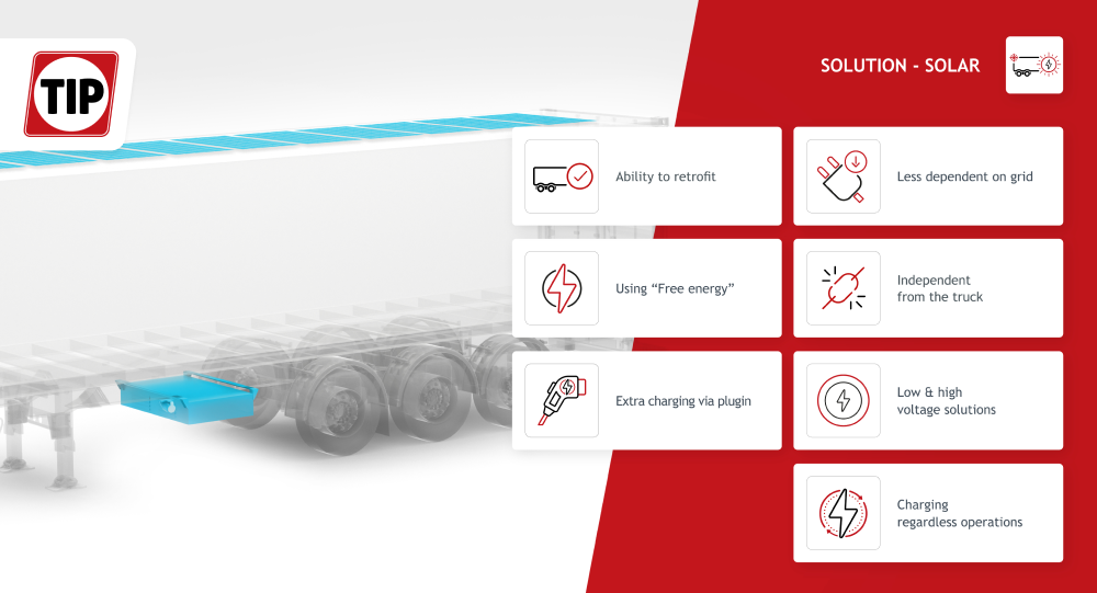 Solar e-reefer TIP